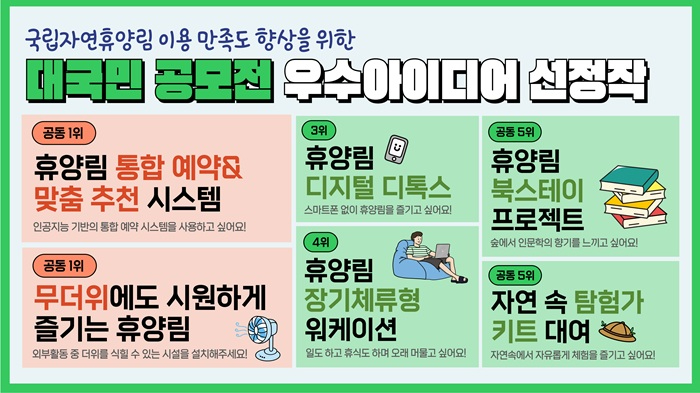 인포그래픽-국립자연휴양림 대국민 공모전 결과.jpg