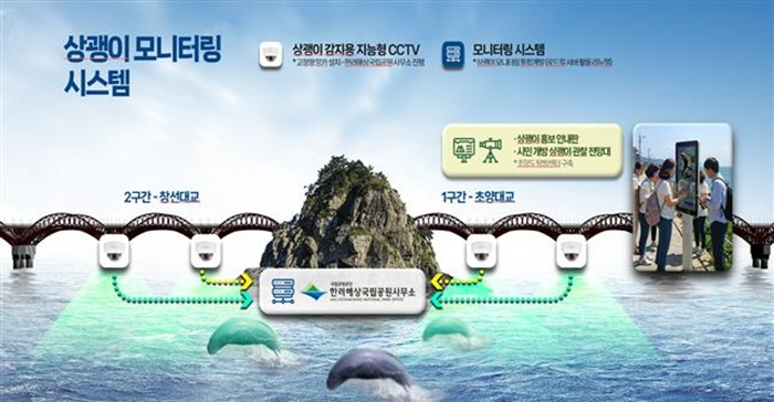 보도자료 사진_시스템 조감도.jpg