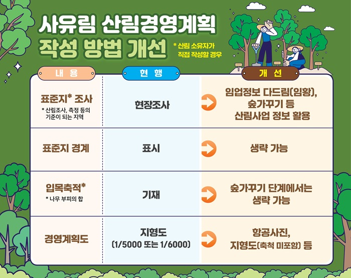 사진1.산림경영계획 작성방법 개선 인포그래픽.jpg