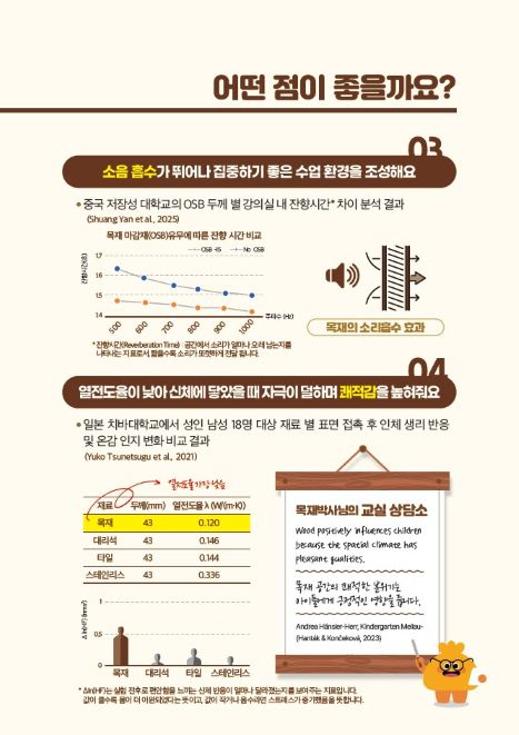 3. 목재교실이 학습자 정서 및 학습 능력 향상 미치는 효과 2.jpg