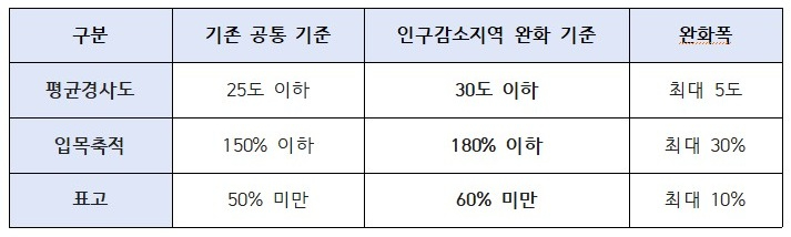 단양 규제개혁.jpg