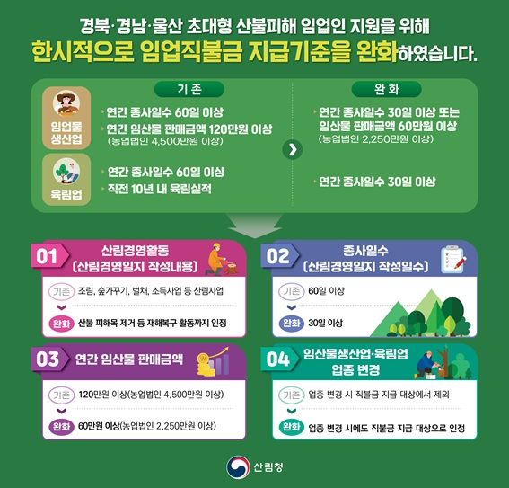 사진1. 산불피해지 업업직불금 지급 기준 완화 인포그래픽.jpg