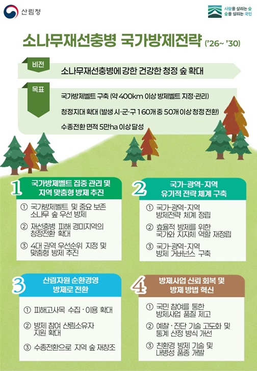 사진1. 소나무재선충병 국가방제전략 인포그래픽.jpg