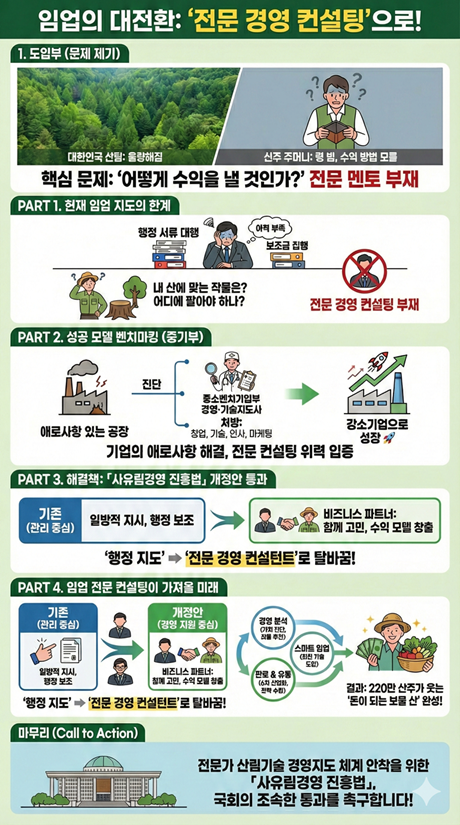 임업전문컨설턴트 인포그래픽.png