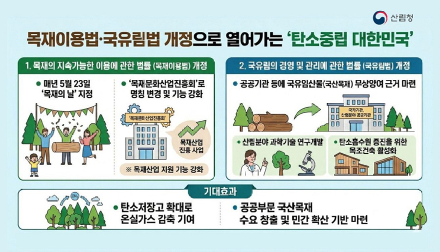 사진1.'목재의 지속가능한 이용에 관한 법률' 및 '국유림의 경영 및 관리에 관한 법률' 개정 인포그래픽.jpg