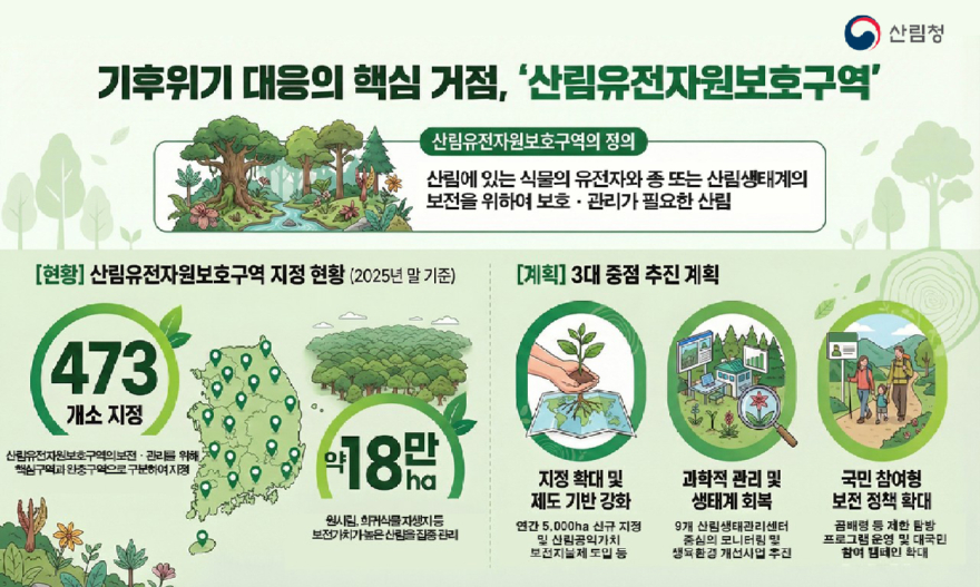 사진1. 기후위기 대응의 핵심 거점 `산림유전자원보호구역` 인포그래픽.jpg