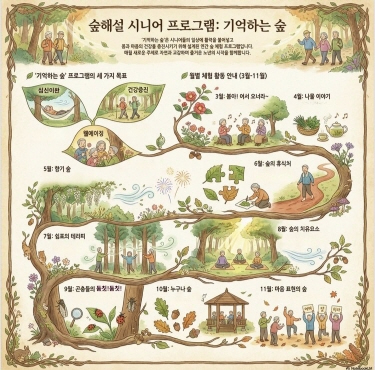 5.4.- 통영시, 산림교육 프로그램 본격 운영 2.jpg