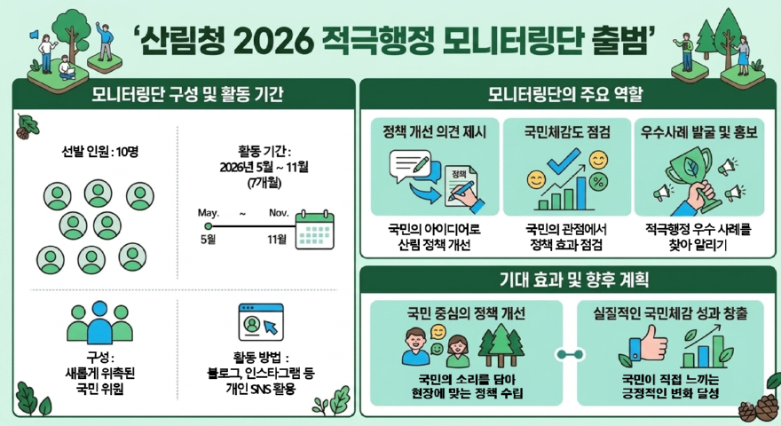 사진1.산림청 2026 적극행정 모니터링단 출범 인포그래픽.jpg