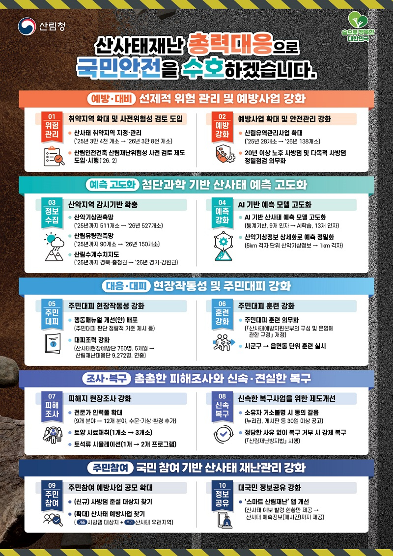 사진4._2026년_산사태방지_종합대책_발표_인포그래픽.jpg