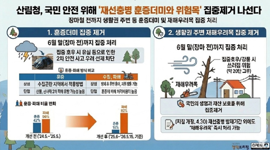사진4.재선충병 훈증더미와 주택 등 생활권 주변 위험목 집중 제거 관련 인포그래픽.jpg