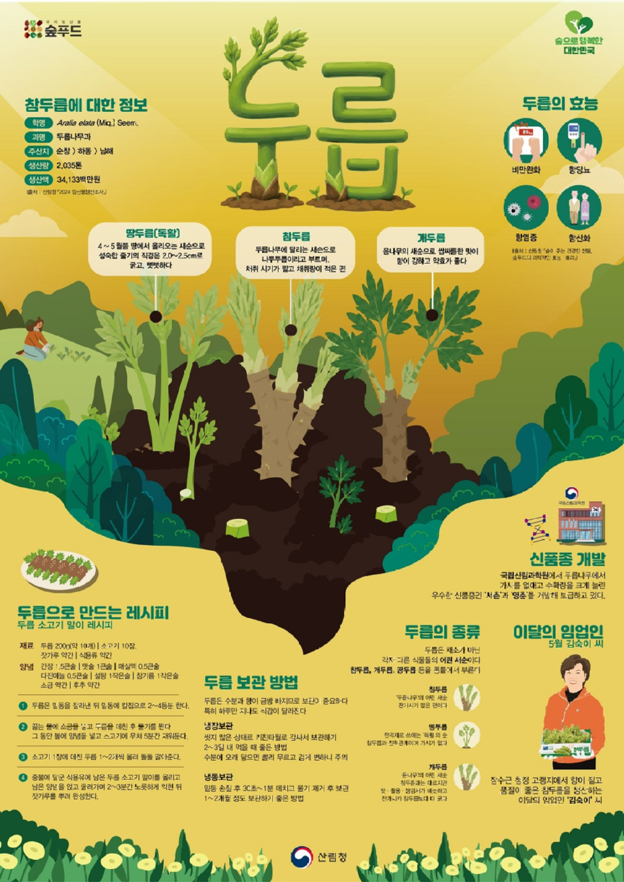 사진1.2026 이달의 임산물 5월 '두릅'.jpg