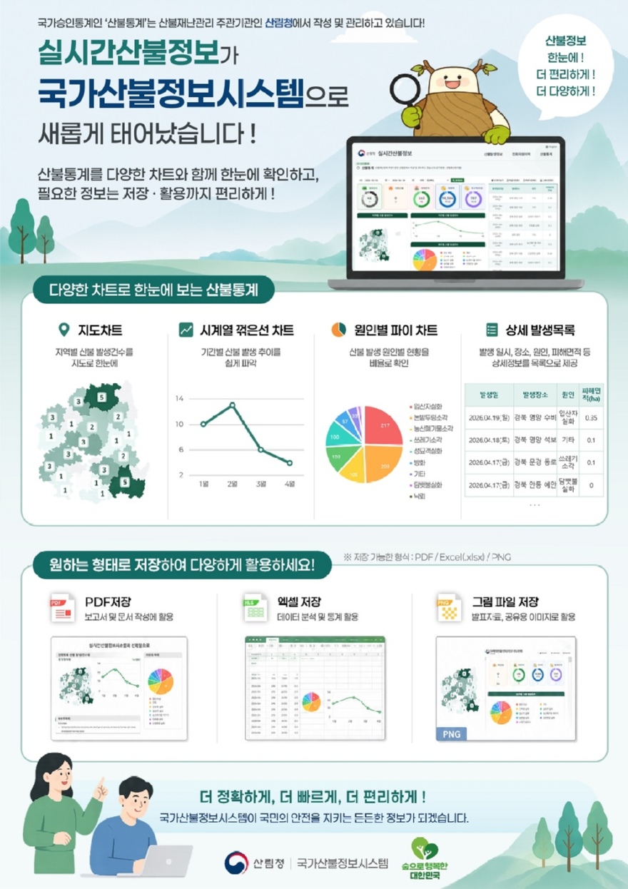 사진1.국가산불정보시스템 인포그래픽.jpg