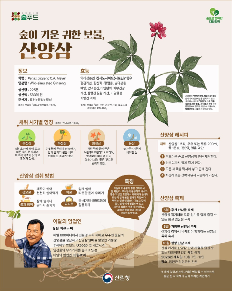 사진1._2026_이달의_임산물_8월_`산양삼`.jpg