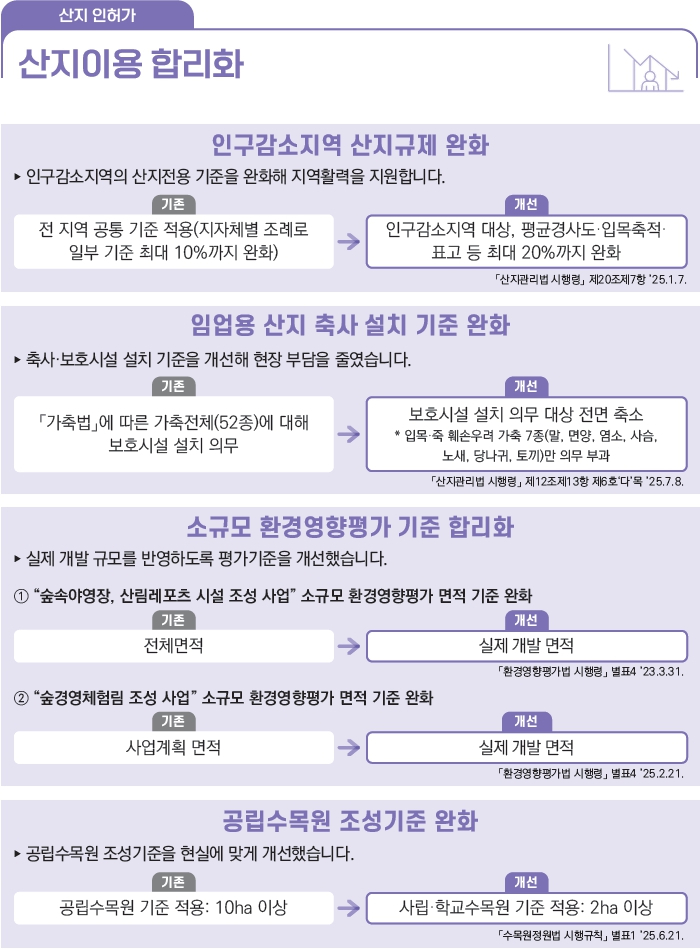 규제합리화(산지이용 합리화)2.jpg