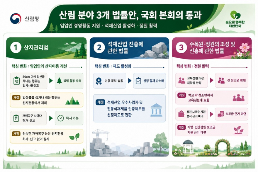 사진1.산림 분야 3개 법률안 국회 본회의 통과 관련 인포그래픽.jpg
