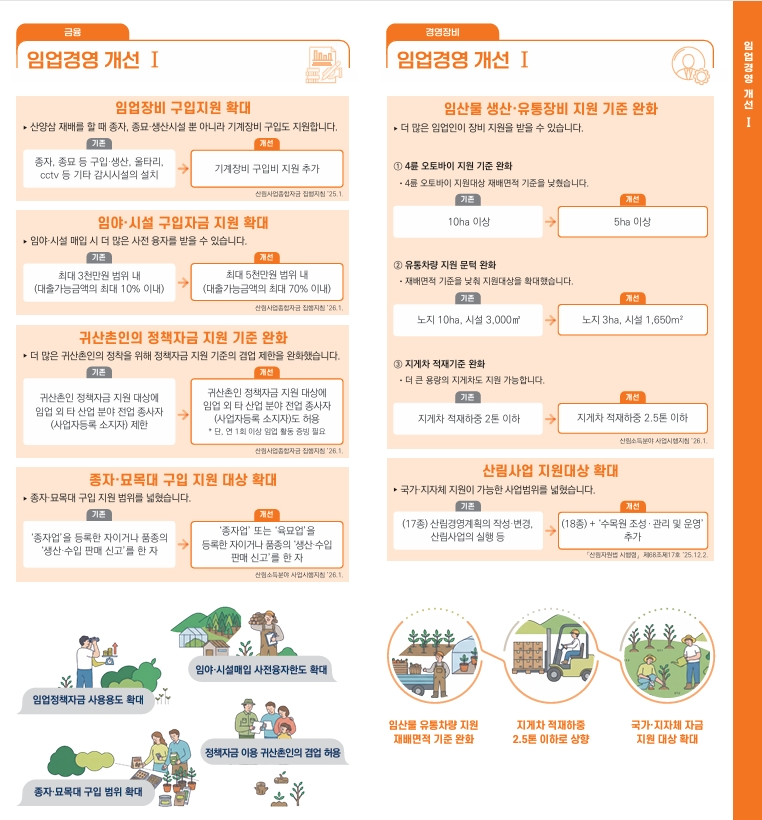 규제합리화(임업경영개선) 카드뉴스1.jpg