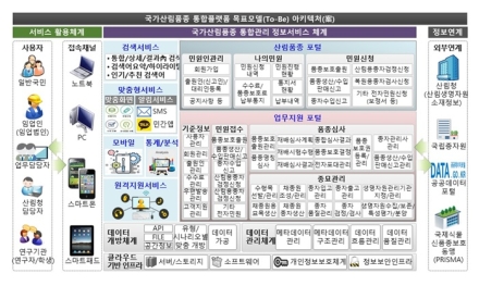 산림종자산업 디지털화의 첫걸음