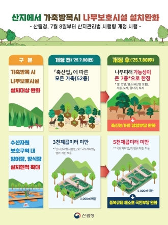 산지에서 가축 방목 시 나무보호시설 설치 완화