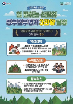 ‘일 잘하는 산림청’,의 저력,  2025년 정부업무평가 3관왕 달성