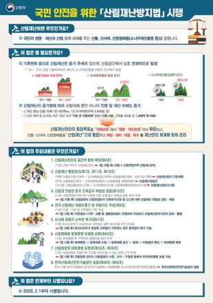 산불·산사태 통합 관리 시대… ‘산림재난방지법’ 2월 1일 본격 시행