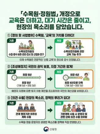 밀원수 특화단지 조성·수목원 교육기능 강화… 산림 분야 법률 개정안 국회 통과