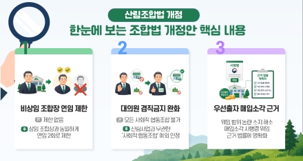 산림조합법 개정안 국회 통과…운영 투명성·책임성 강화