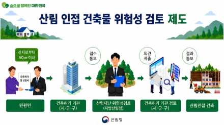 산림청, 산림 인접 건축물 대상 산림재난 위험성 검토 강화