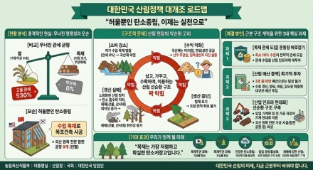 [사설] 쌀 관세 530% 대 목재 0%, ‘목재주권’ 포기한 우스운 탄소중립