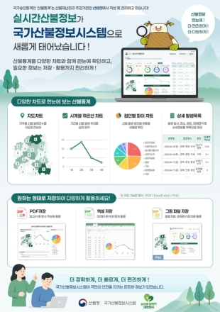 산림청, 국가산불정보시스템 전면 개편…산불 통계·정보 활용성 높인다