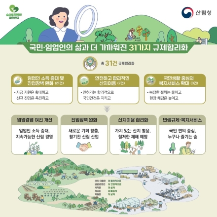 산림청, 규제합리화 31건 성과 발표…임업인 지원·산지규제 개선