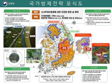 산림청, 충남 서해안 소나무재선충병 확산 차단 위한 국가방제벨트 구축