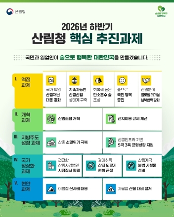산림청, 하반기 산림정책 핵심과제 발표… 산림재난 대응부터 임업 지원까지 전방위 추진