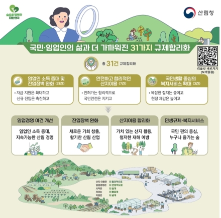 삼척국유림관리소, 산림분야 규제개선 사례 국민에게 알린다