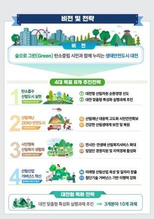 대전시, 기후위기 대응 위한 산림정책 청사진 마련