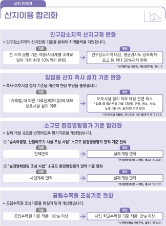 북부지방산림청, 산지 이용 규제 개선으로 지역 활력·임업 부담 완화