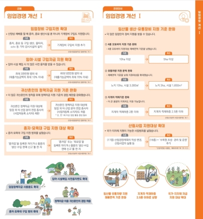 임업인 지원 기준 완화…산림분야 규제합리화 추진