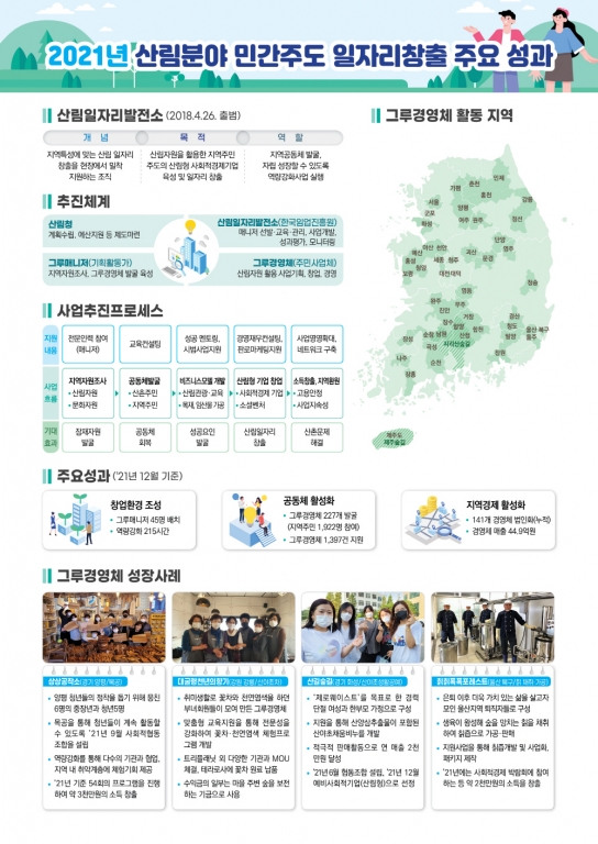 주민이 직접 만든, 반짝반짝 빛나는 산림일자리 성과!