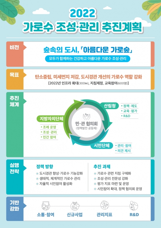 ｢국민과 가장 가까운 숲, 가로수의 새로운 변화｣