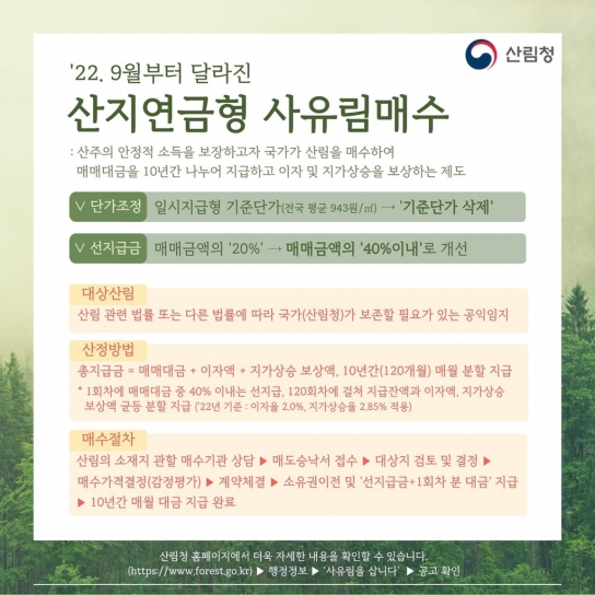 태백국유림관리소, 산지연금형 사유림매수제도 운영
