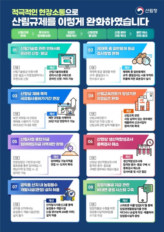 임업의 산업화 촉진을 위해 산림규제 적극 개선한다