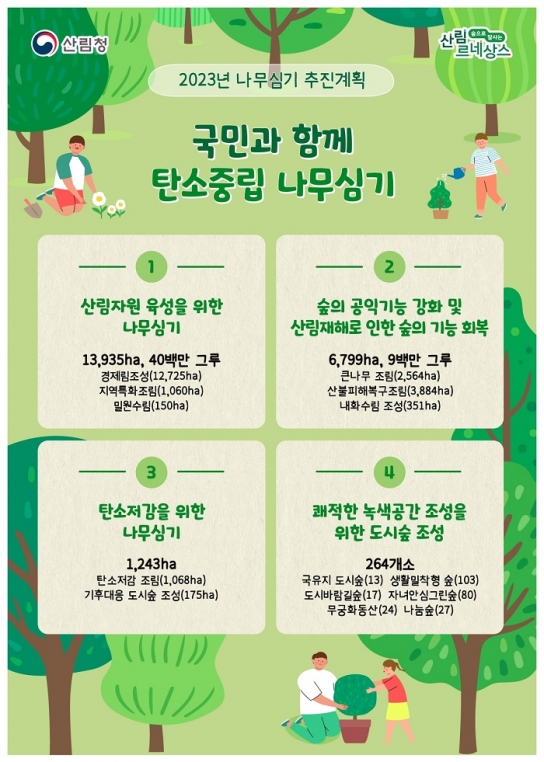 올해 남산 74배 면적에 49백만 그루의 나무를 심는다