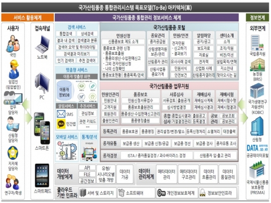 산림 종자산업의 경쟁력 확보를 위한 첫걸음