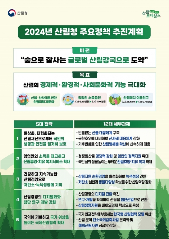 2024년 주요정책 추진계획 "숲으로 잘사는 글로벌 산림강국"