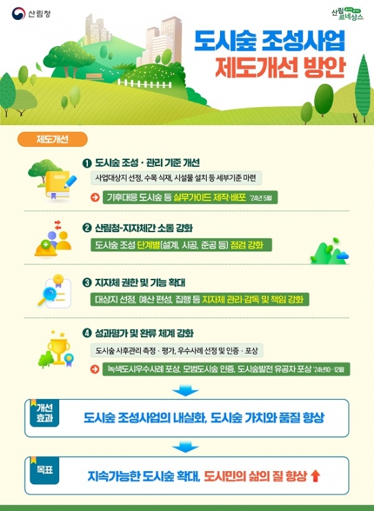 기후위기 대응 효과 높은 도시숲 확대 및 품질 향상을 위한 제도개선 추진