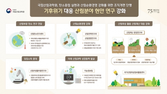 국립산림과학원, 기후위기 대응 산림분야 현안 연구 강화한다.