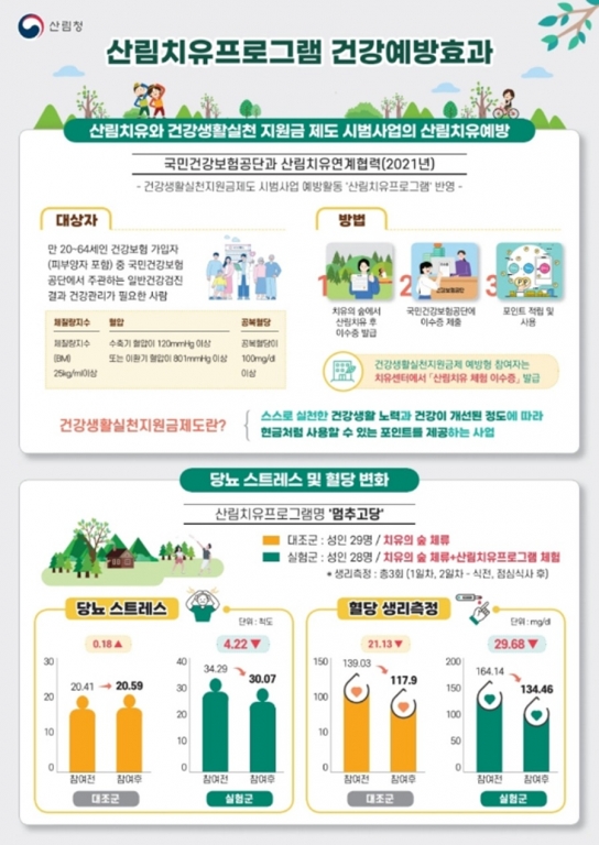 숲에서 꾸준한 건강관리하고 포인트 쌓으세요!