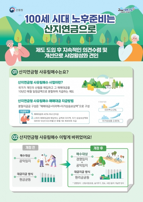 100세 시대 노후준비는 산지연금으로 …올 해 742ha 매수 완료