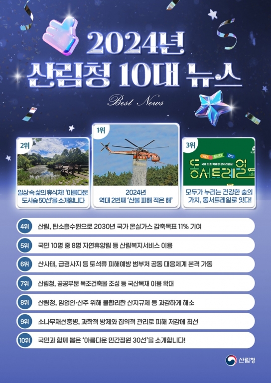 2024년 산림청 10대 뉴스 발표