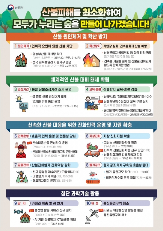 산림청, 산불 발생 대비 선제적 대응