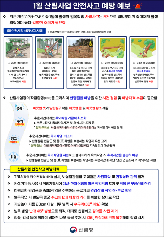 산림청, ‘산림사업 안전사고 예방예보제’ 운영